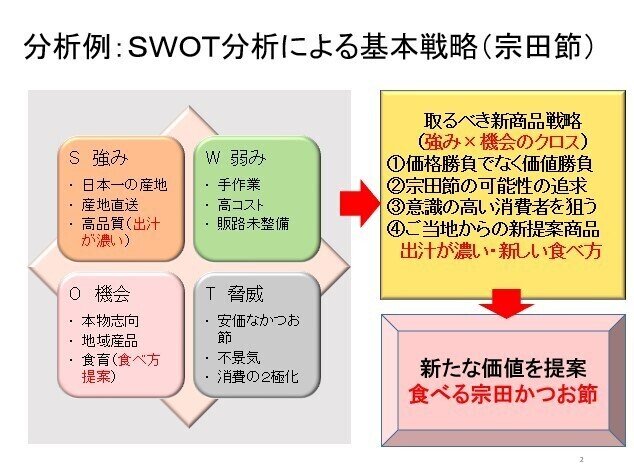 第2回：商品の開発にあたり自社の強みを活用できるか？｜松田高