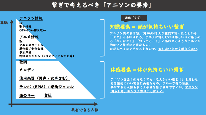 1時間で爆速上達する アニソンdjの思考法 ふくゐちゃん Note 1時間で爆速上達する アニソンdjの思考法 ふくゐちゃん Note