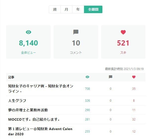 Note記事で自己紹介 Mocco Note