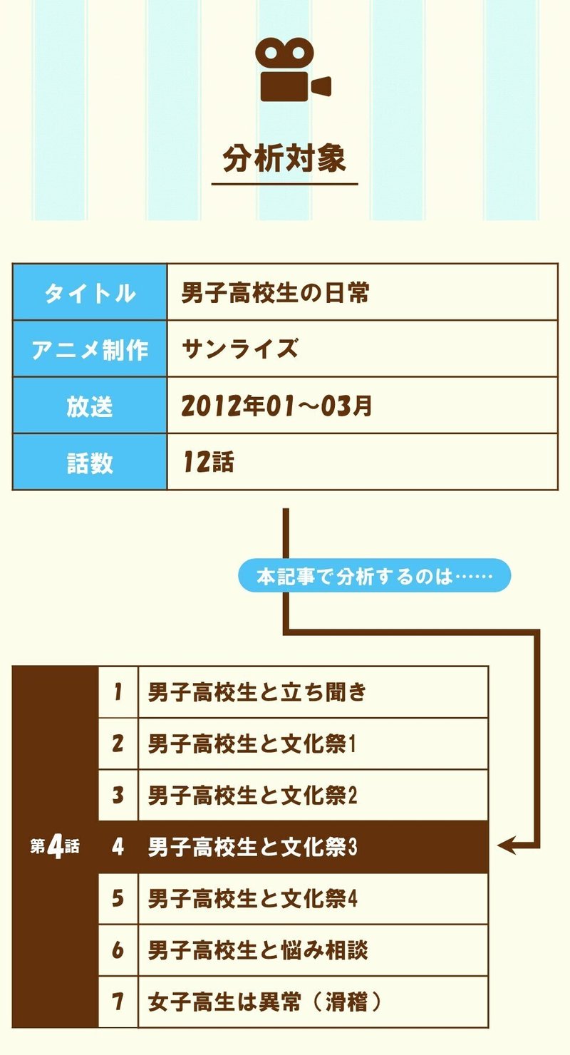 スカッとする でも後味は悪くない という物語の作り方 第4話 4 男子高校生と文化祭3 男子高校生の日常 を三幕構成で分析する 100 ツールズ 創作の技術 Note