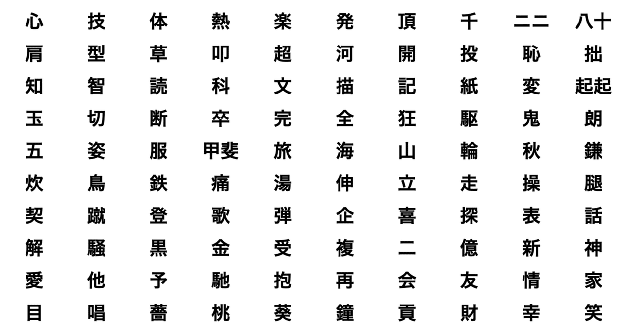 百式抱負 今年の決意を百個の漢字に 安川尚宏 Note 百式抱負 今年の決意を百個の漢字に 安川尚宏 Note