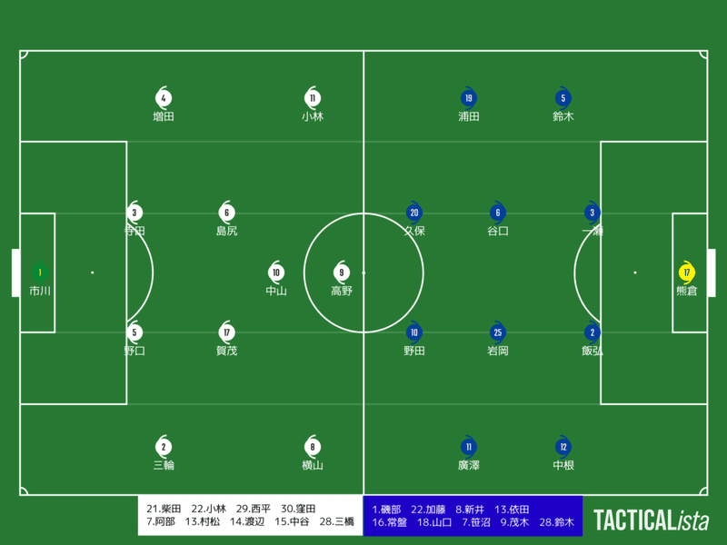 第99回全国高校サッカー選手権3回戦 藤枝明誠vs山梨学院 Y Note