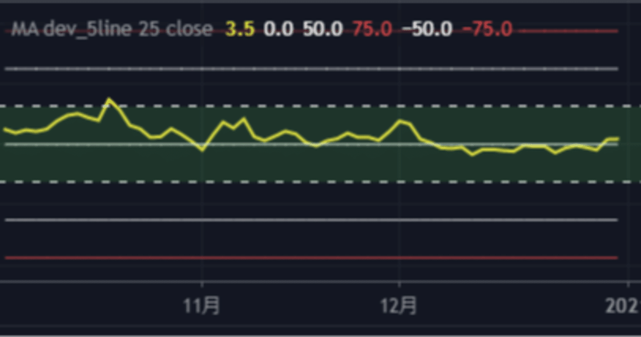 移動平均乖離率【TradingView】｜ヘロドの犬