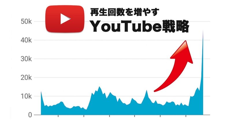 YouTubeで伸び悩んでいる人のための7つのYouTube戦略