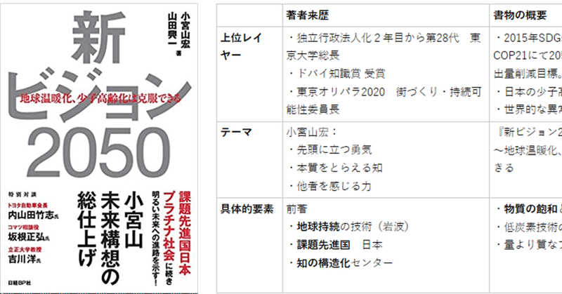 先の見えない2021年だからこそ、第28代東大総長による2050年予測を読んでみよう ～ 小宮山宏『新ビジョン2050』