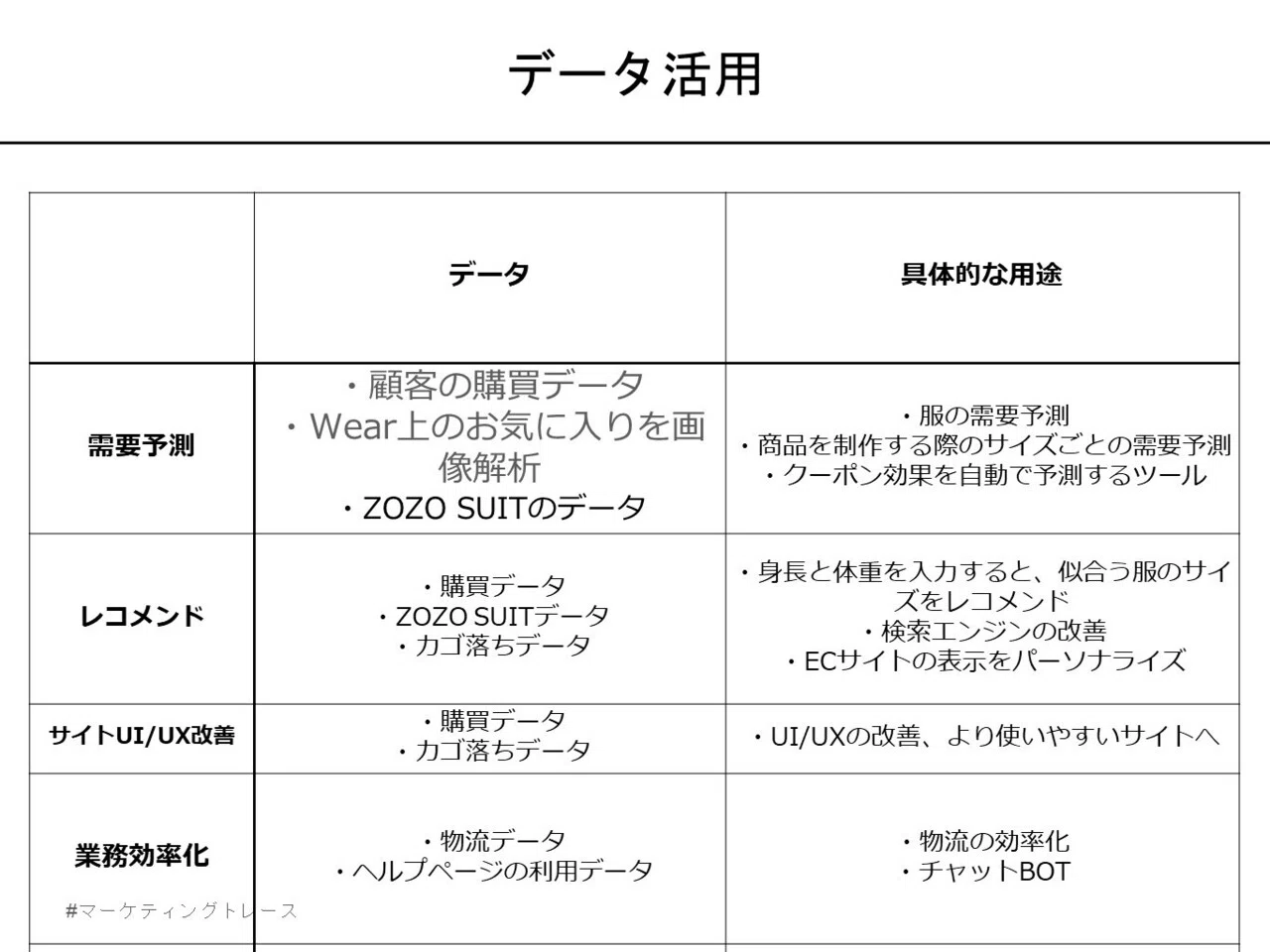 Zozo研究所 Zozotownのファッション推薦データとアルゴリズム研究開発基盤をオープンソースで公開 株式会社zozo