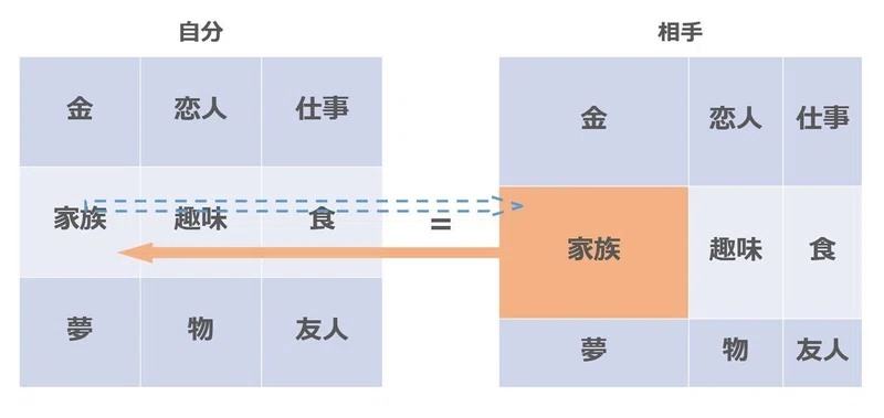 劣等感 人間関係で悩むあなたへ R Ishichi Note