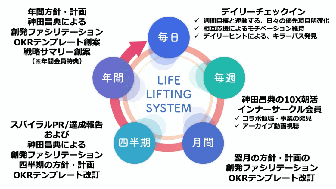 新ライフ・リフト（秋の会)