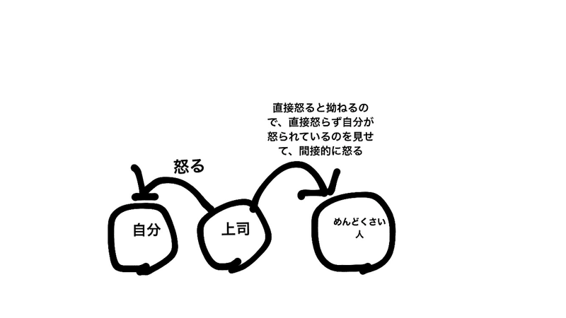 怒るのっていいこと ハートフル坊主 Note