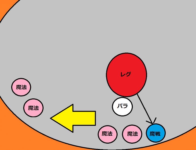 レグナード５ 魔法使い 戦闘編 ウナティ Note