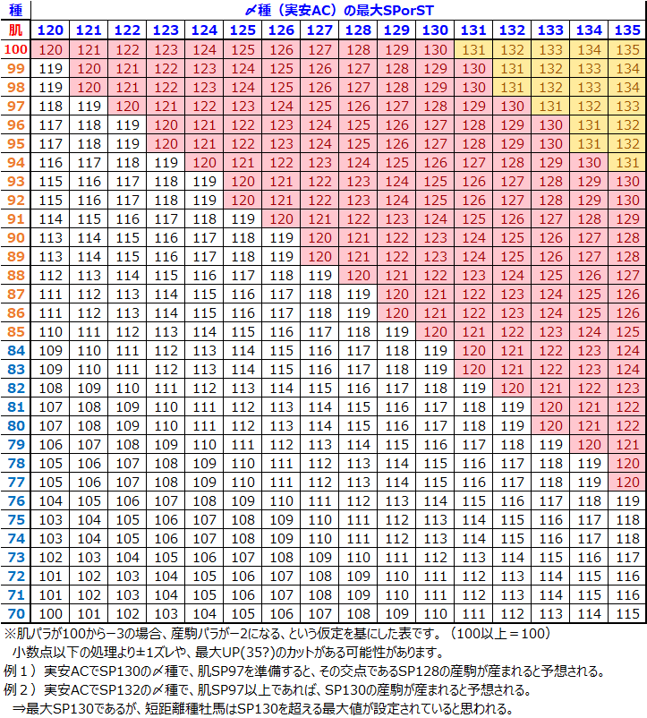ダビマス ダビマスの跳ねについて イッコ牧場 Note ダビマス ダビマスの跳ねについて イッコ牧場 Note