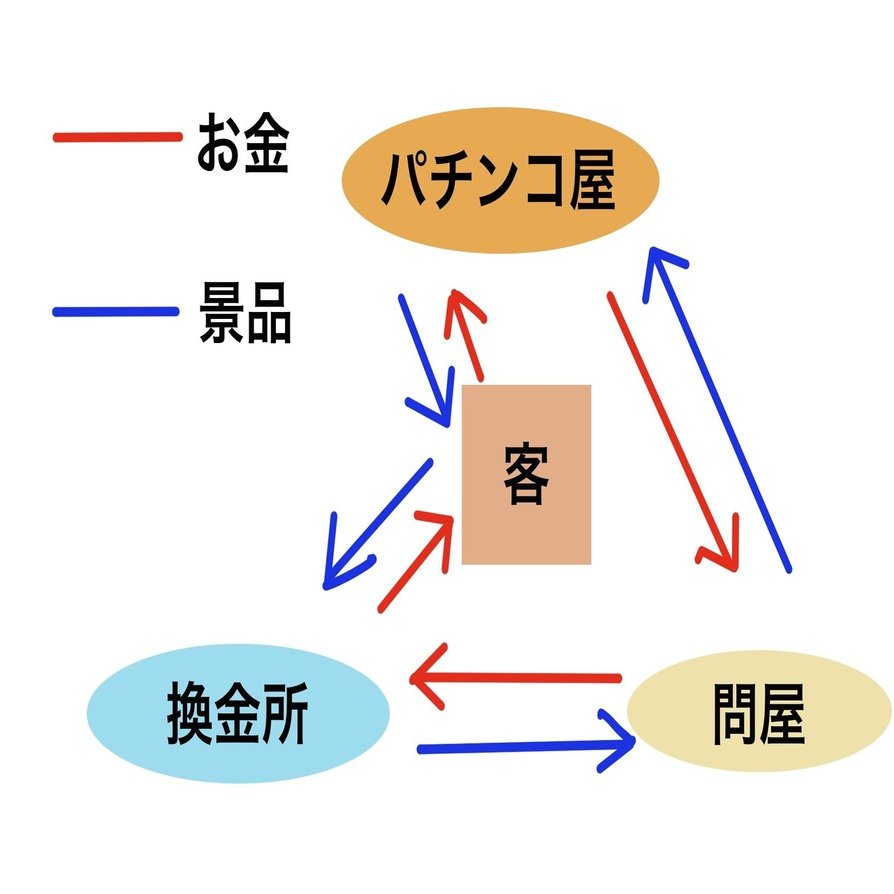 パチンコ屋の前を通っただけで、面白い戦略を学んだ。｜ボイスカプセル
