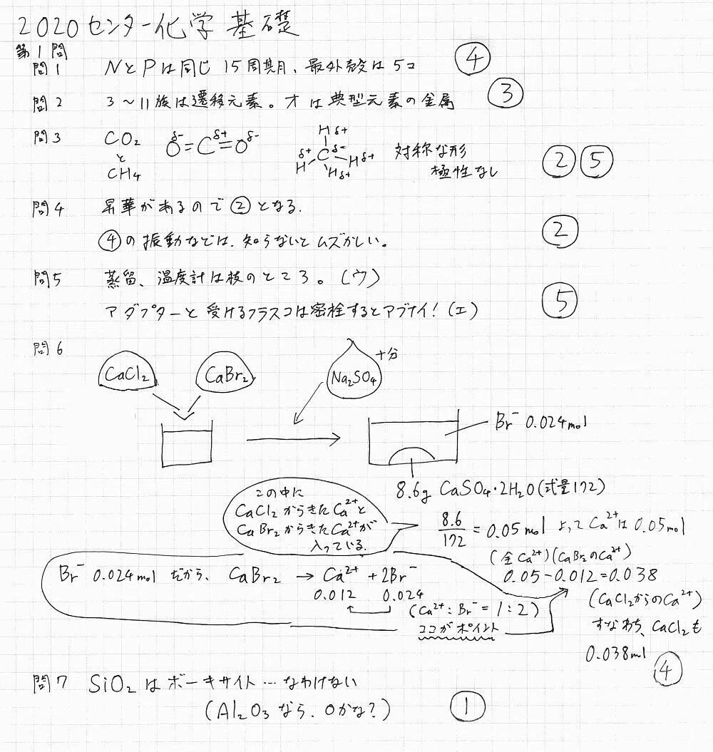 2020化学基礎】大学入試センター試験 解説｜宮元一賢⌬Miyamol