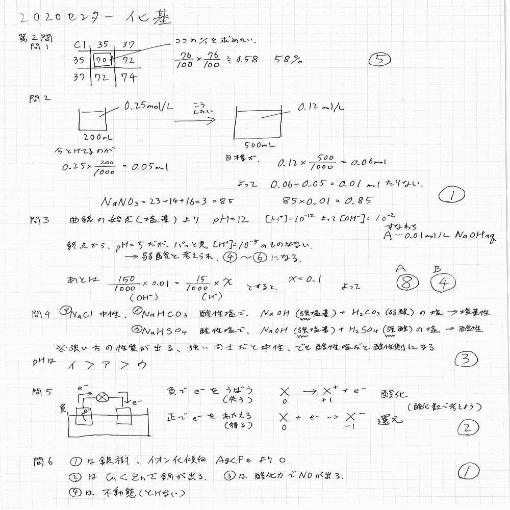 2020化学基礎】大学入試センター試験 解説｜宮元一賢⌬Miyamol
