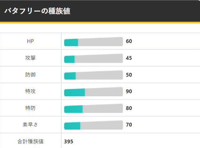 バタフリー 育成 論