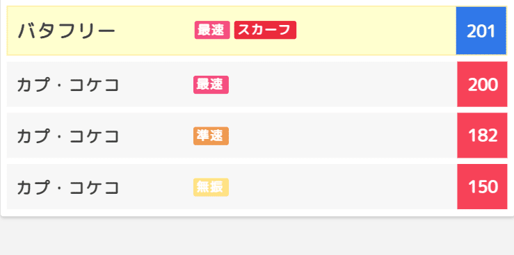 育成 論 バタフリー 【ポケモン剣盾】害悪バタフリー&タイプヌルという最強構築を紹介【ソードシールド】