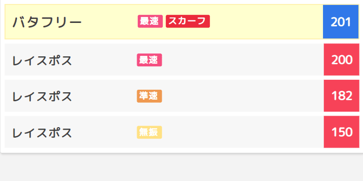 最強 スカーフバタフリー育成論 マチュー Note
