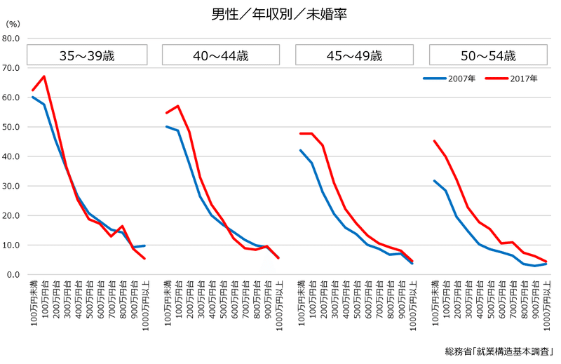男性のつらさの構造 すもも Note