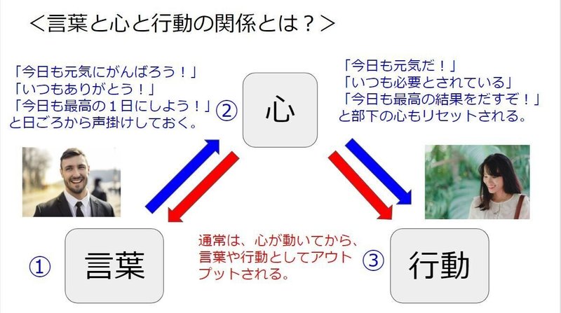 リーダーシップstep2 職場でモチベーションを上げるために必要な 環境作り とは やす 元大手予備校講師 ビジネスマネジメント Note