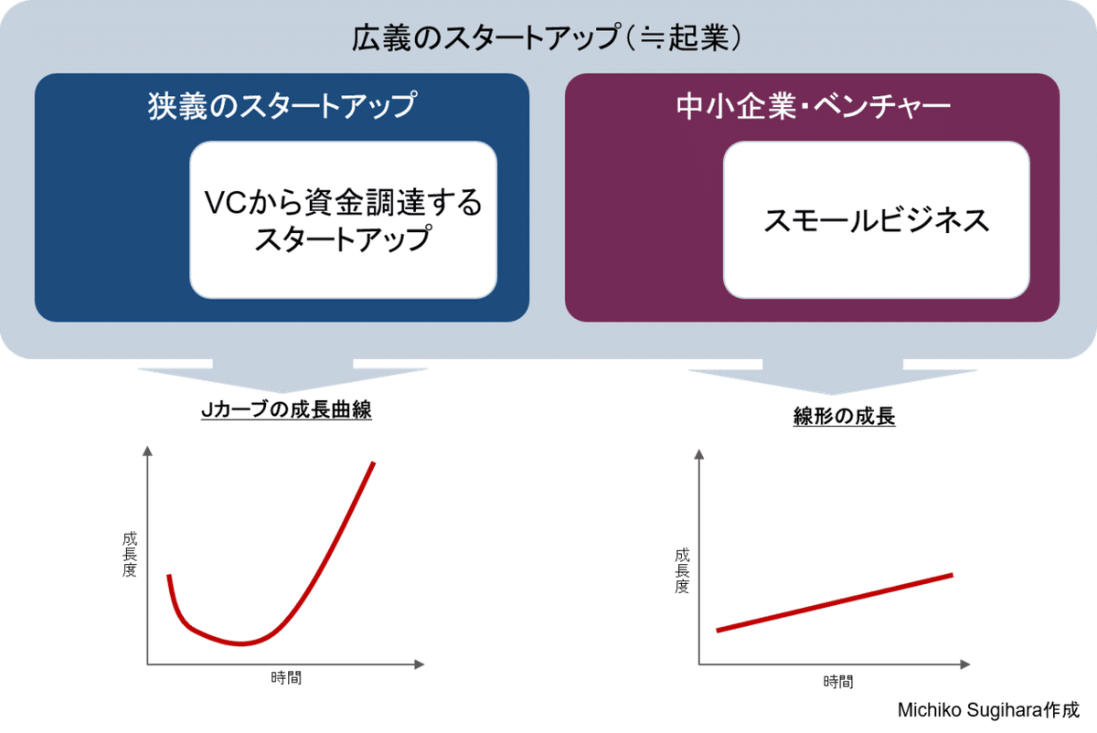 図３プロセスの違い