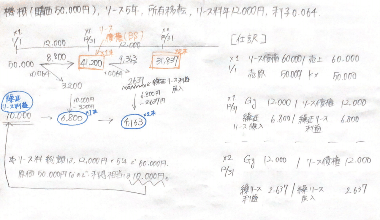 リース取引貸手の会計処理【財務会計】｜るるこ