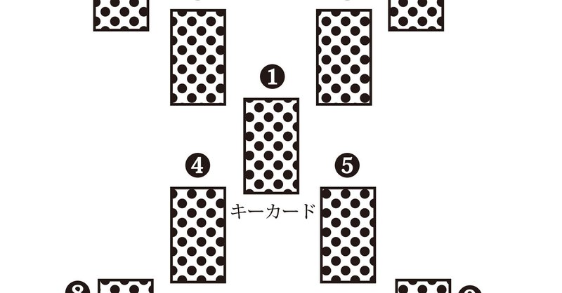 相性を見るタロットスプレッド Emi Office 公式 Note 相性を見るタロットスプレッド Emi Office 公式 Note