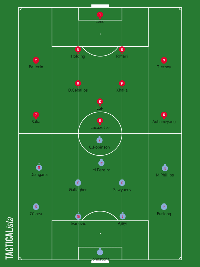 第32回 アーセナルvs Wba マッチレビュー Pl第17節 いったー Note