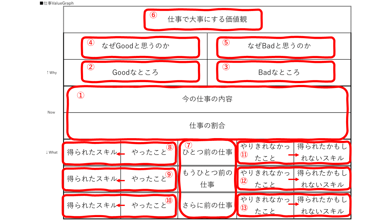 やりたいことを今の仕事と繋げるための第一歩 浅井大輔 イノベーションファシリテーター Note