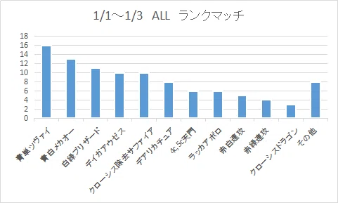 デュエプレALL環境Tier2考察・除去サファイア篇（1/1～）｜海月