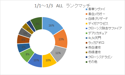 デュエプレALL環境Tier2考察・除去サファイア篇（1/1～）｜海月