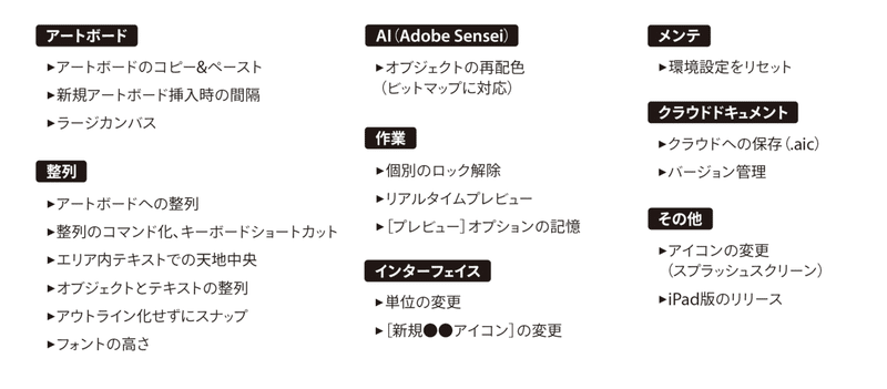 Illustrator 年のアップデート総まとめ Dtp Transit 別館 Note Illustrator 年のアップデート総まとめ Dtp Transit 別館 Note