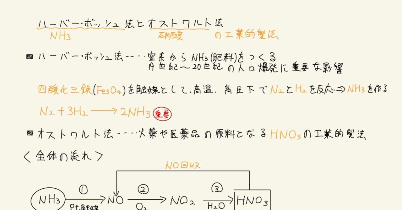 ハーバー ボッシュ法 オストワルト法 Vetsubuyaki Note