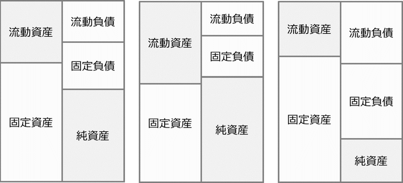決算書を図にするexcelテンプレート Hideaki Taniguchi Note