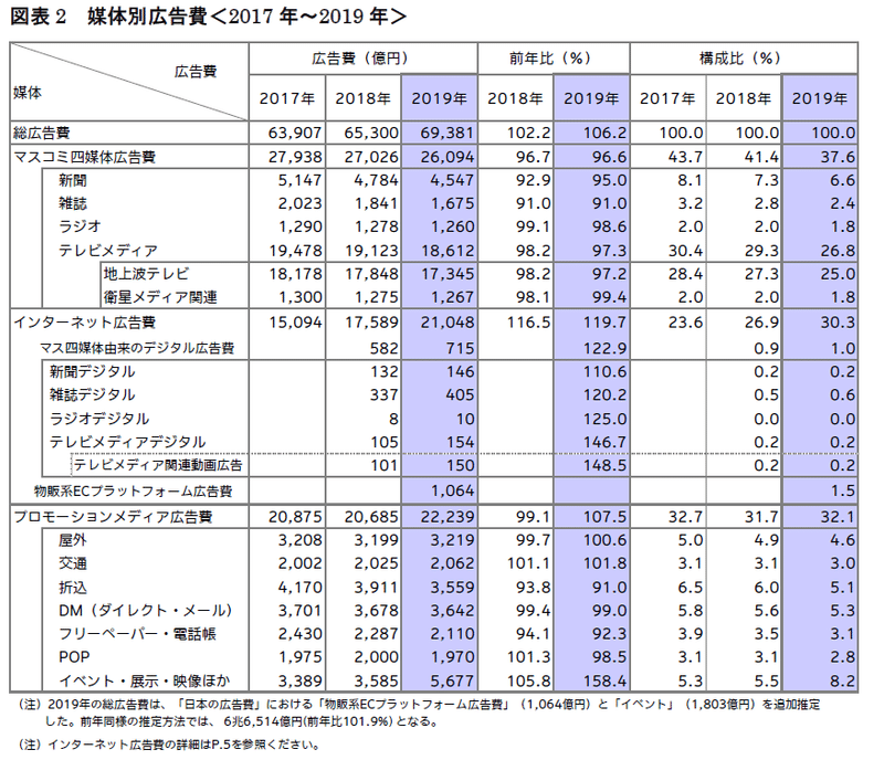 20-014図表２