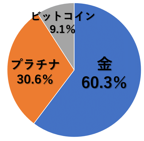 コモディティ_円グラフ