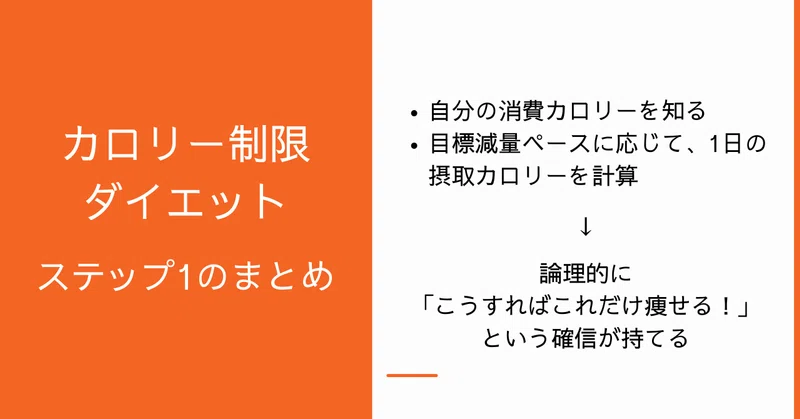 カロリー制限で18kg減 珠玉の おすすめの食べ物 をまとめるぞ ダイエット というみ Note