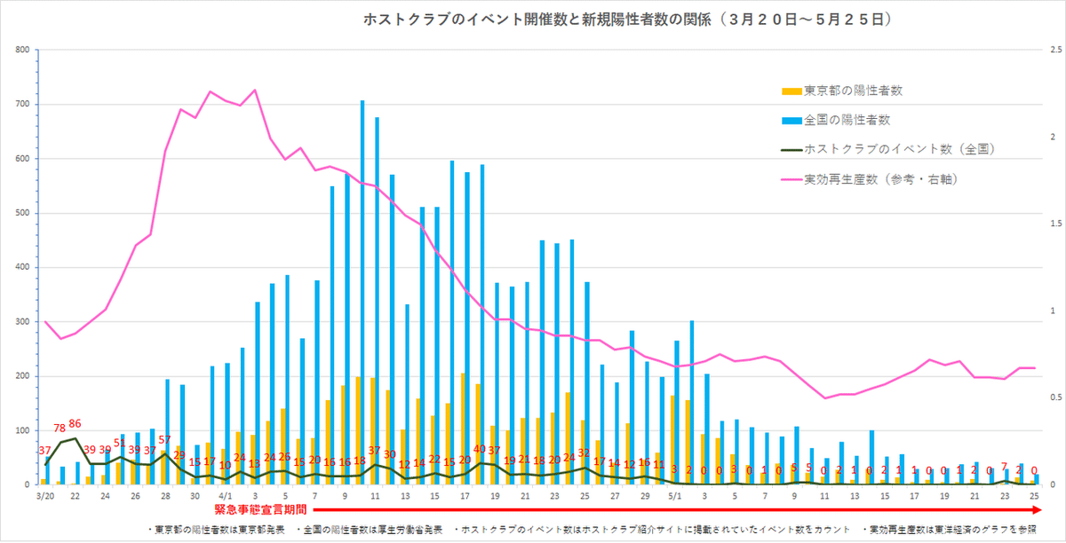 イベント相関グラフ（緊急事態宣言期間）