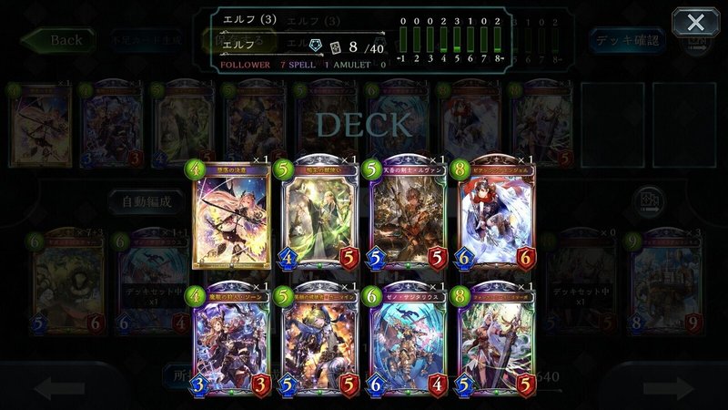 アクセラエルフ 考え方 ぼーいん Note アクセラエルフ 考え方 ぼーいん Note