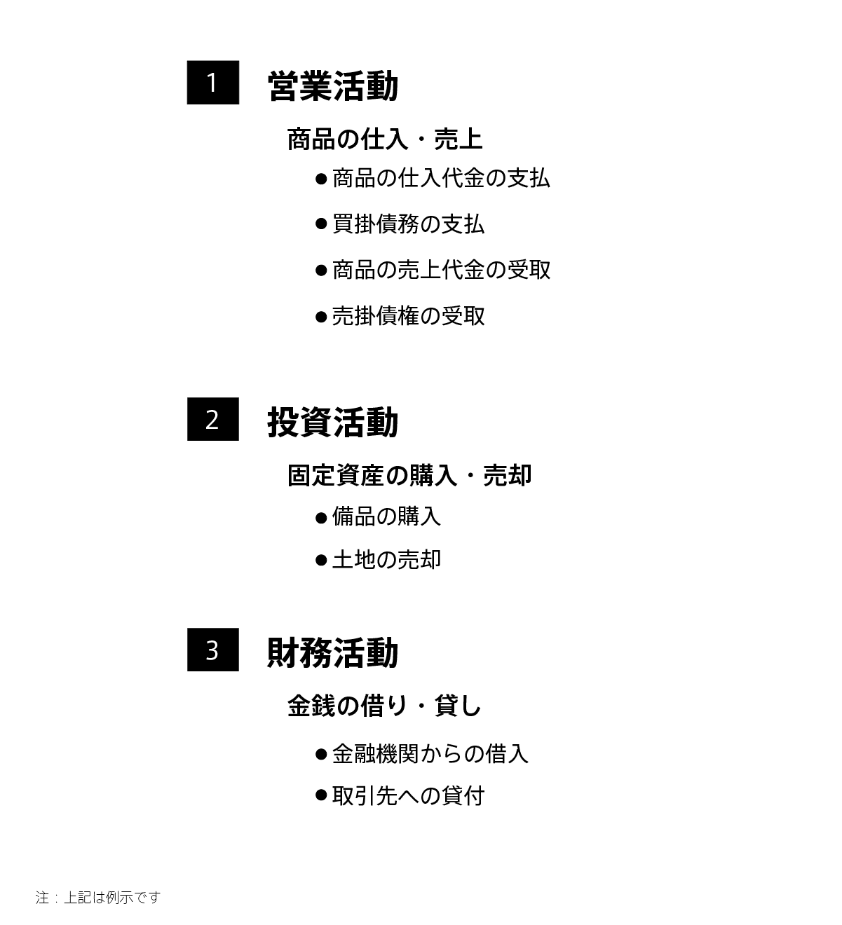 Chapter05_手形 - 日商簿記3級編|EUREKAPU Chapter05_手形 - 日商簿記3級編|EUREKAPU