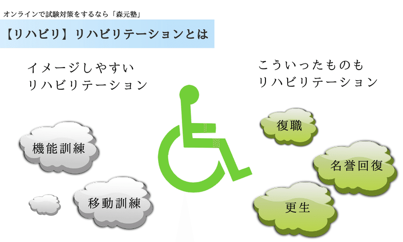 リハビリ 図解 イラスト とゴロで簡単 リハビリテーション の覚え方 森元塾 国家試験対策 Note