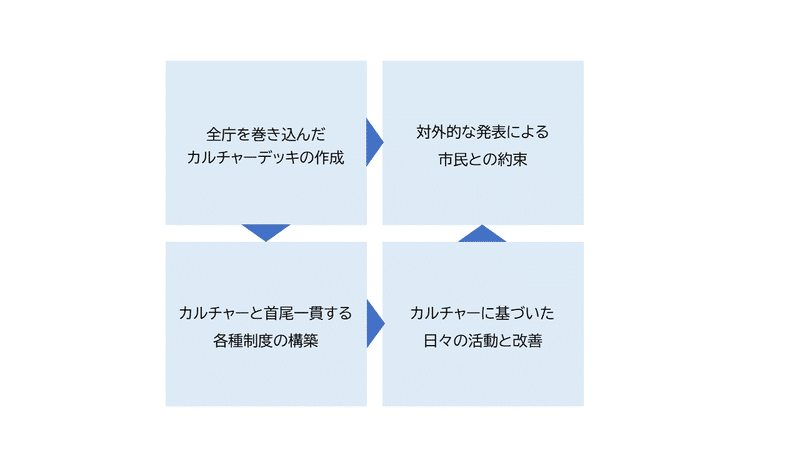 20210104_カルチャーモデル