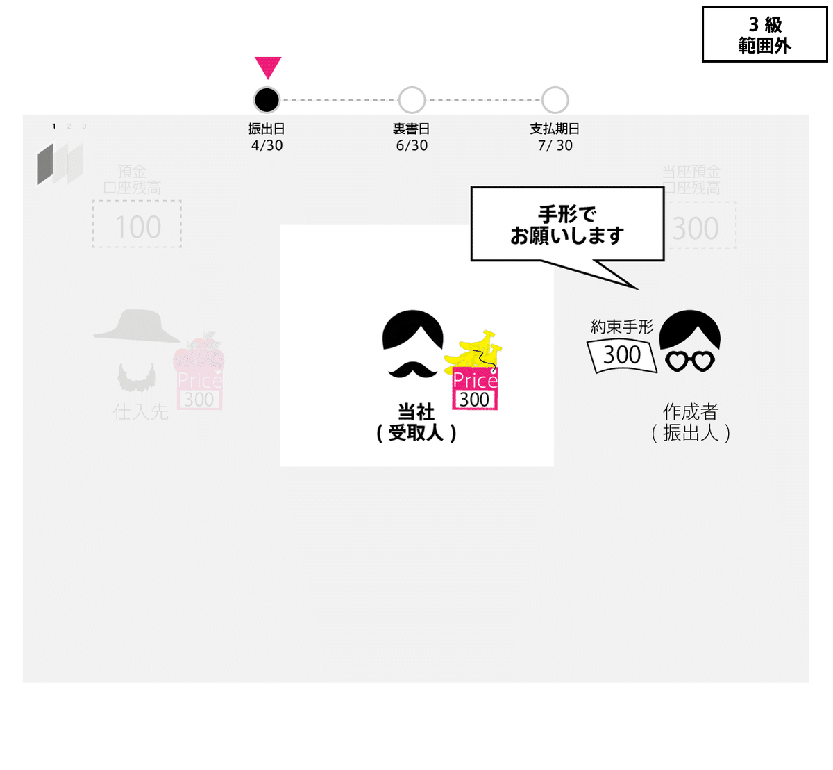 Chapter05_手形 - 日商簿記3級編|EUREKAPU Chapter05_手形 - 日商簿記3級編|EUREKAPU