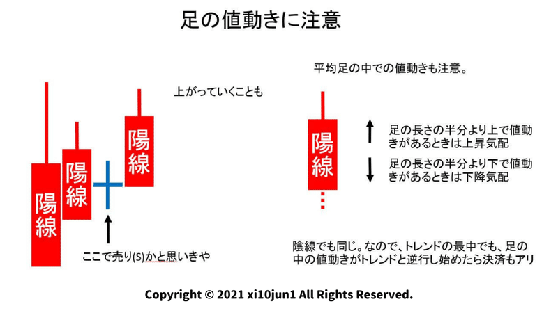 note用平均足画像3