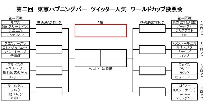 第２回ハプバーランキング 約500人が東京ハプニングバー店をランキング格付けしてみた結果がコレ あいばch ハプニングバー芸人 ハプバー 名 相葉たつや note