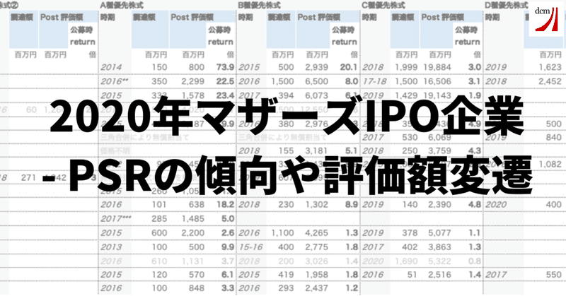 2020年マザーズIPO企業 - PSRの傾向や評価額変遷