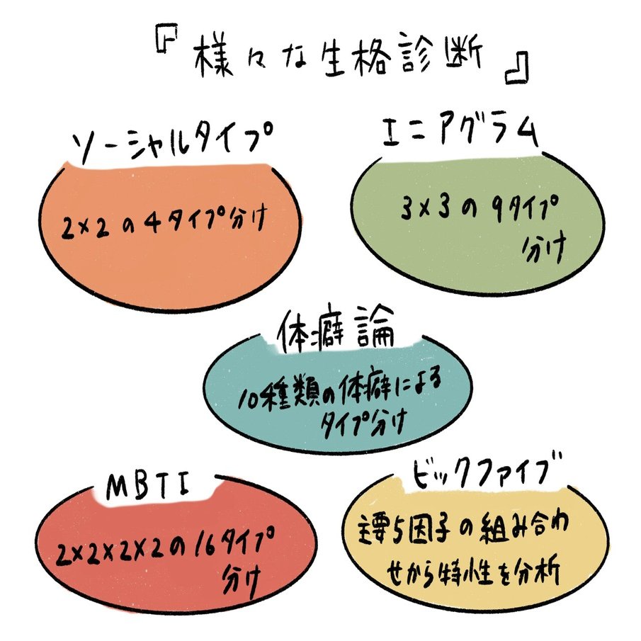 自分と他者を理解するということ エニアグラム とは 春文 Note