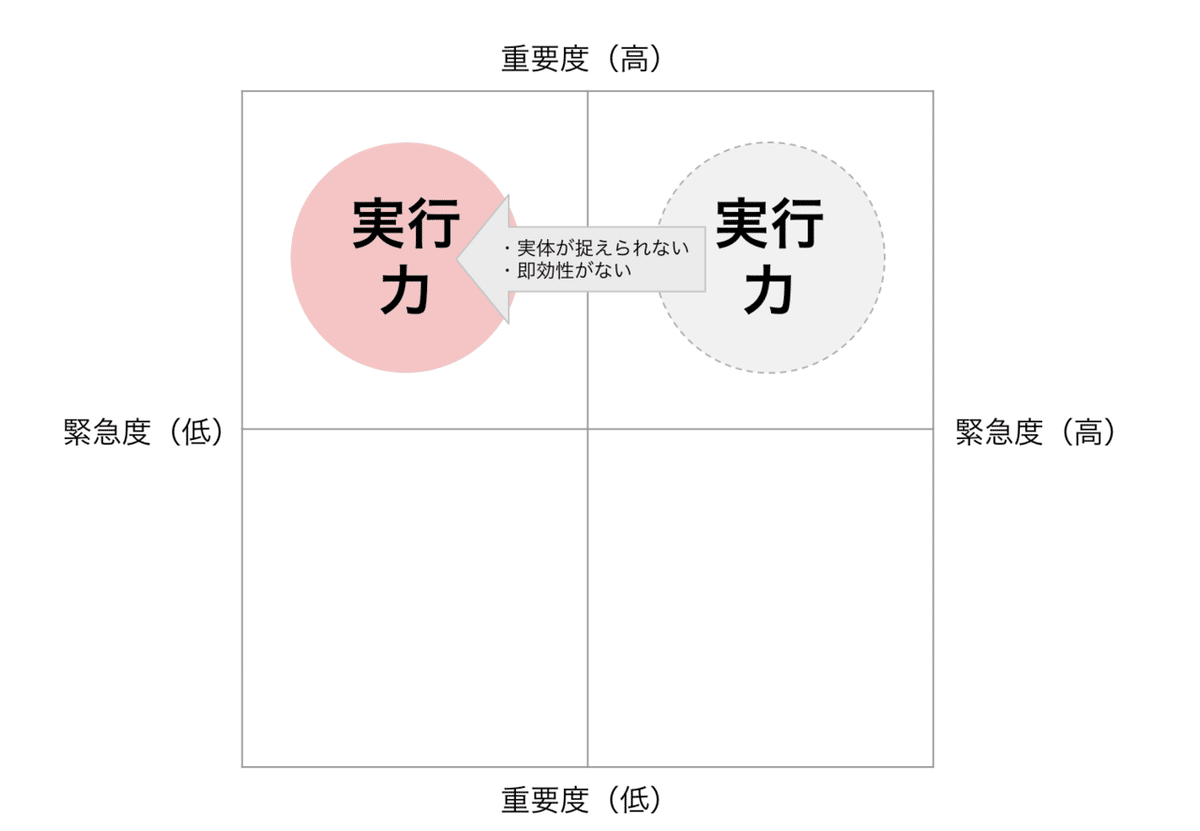 実行力は、なぜ軽視されて、重宝されないのか？｜松本健二＠企業