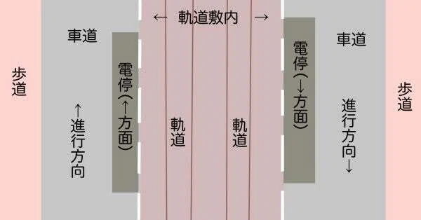 第5話 みんな苦手 路面電車の歩行者保護 シグニャル自動車学校 三上裕喜 Note