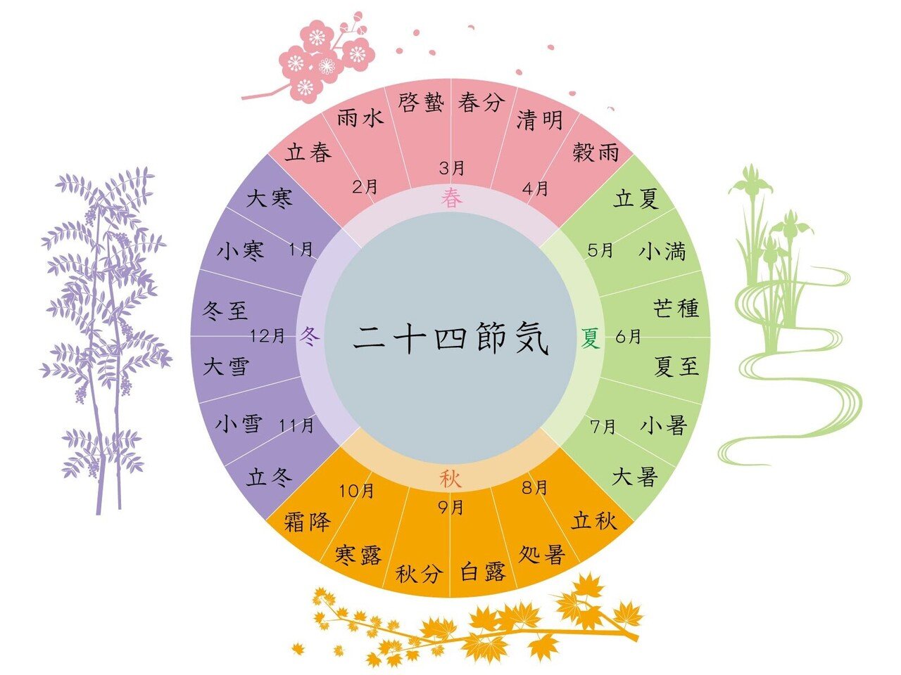 1 1年で最も寒さが厳しい 大寒の過ごし方 こよりつづり Coyori Note