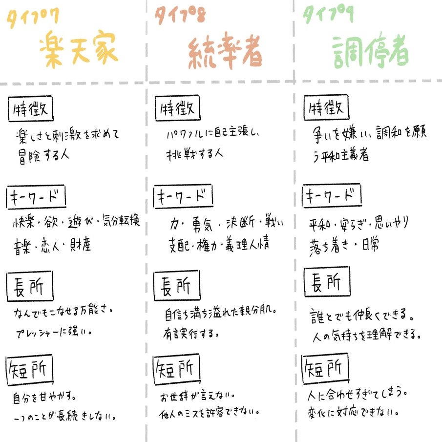 自分と他者を理解するということ エニアグラム とは 春文 Note